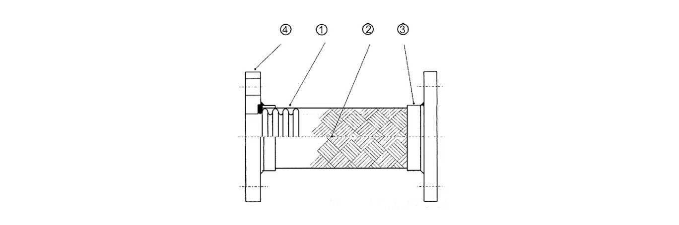 PTFE-flanged-metal-hose-11